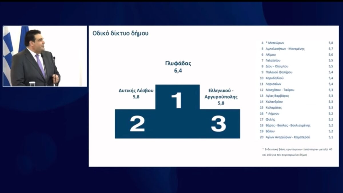 Ο δήμος δυτικής Λέσβου δεύτερος στην Ελλάδα για το οδικό δίκτυο